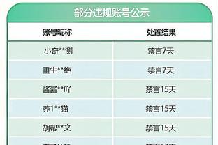 詹姆斯：我的纪录不是不可能被打破 像大O的三双纪录也被威少破了